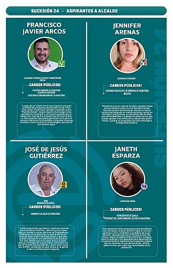 Sucesión 2024 | Aspirantes a alcaldías