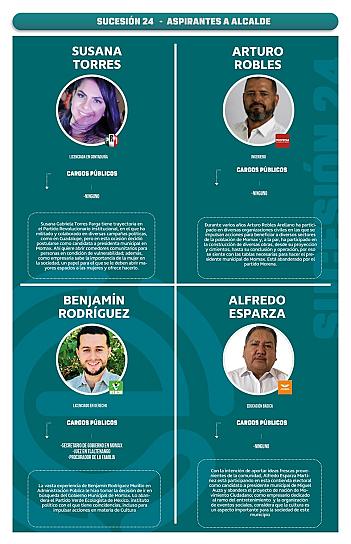 Sucesión 2024 | Aspirantes a alcalde