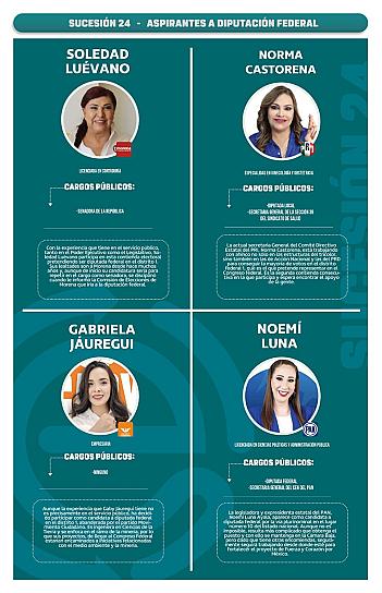 Sucesión 2024 | Aspirantes a diputados federales