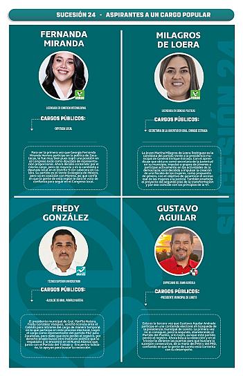 Sucesión 24 | Aspirante a alcaldes
