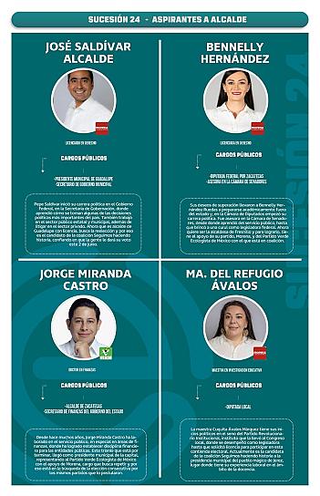 Sucesión 24 | Aspirantes a alcaldes