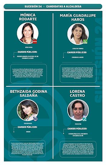 Sucesión 24 | Aspirantes a alcaldesa