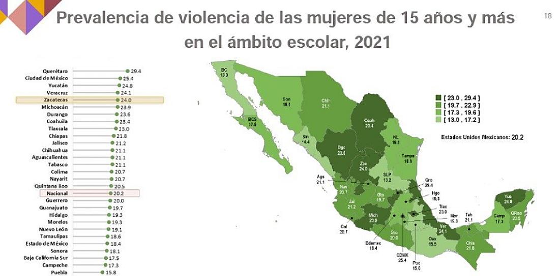SUFREN ZACATECANAS POR VIOLENCIA EN EL ÁMBITO ESCOLAR