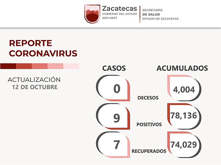 SUMA ZACATECAS 9 CASOS DE CORONAVIRUS