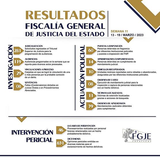 DETIENE FGJEZ A 60 PERSONAS