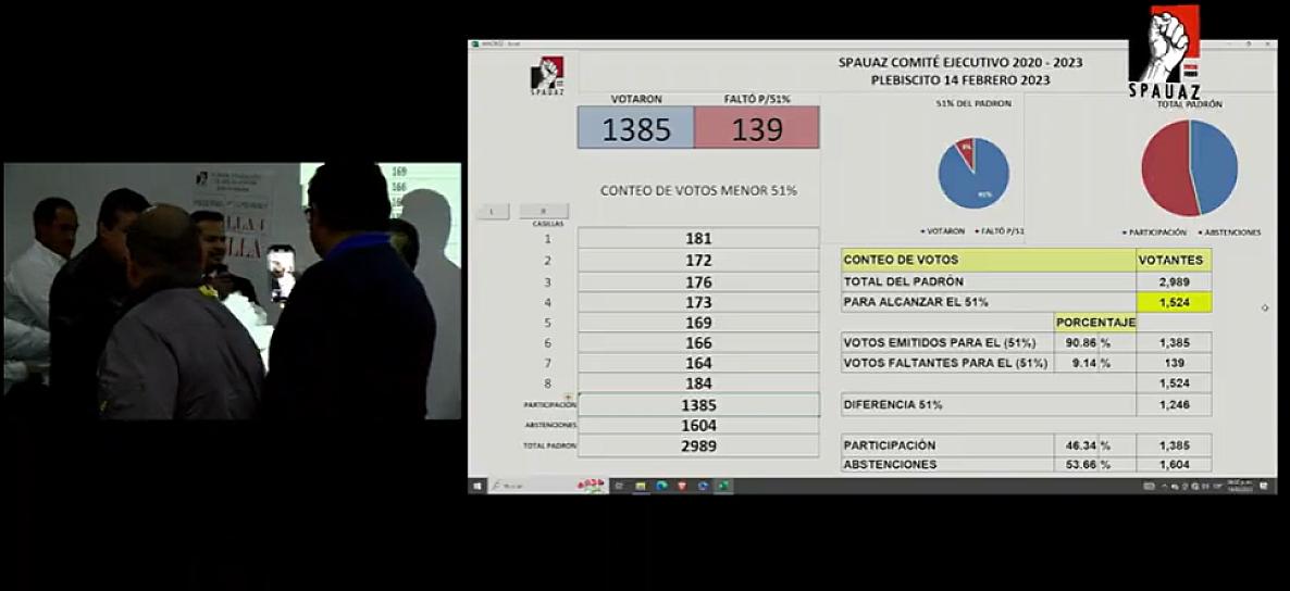 TERMINA EN BRONCA CONTEO EN LA UAZ; NO HABRÁ HUELGA 