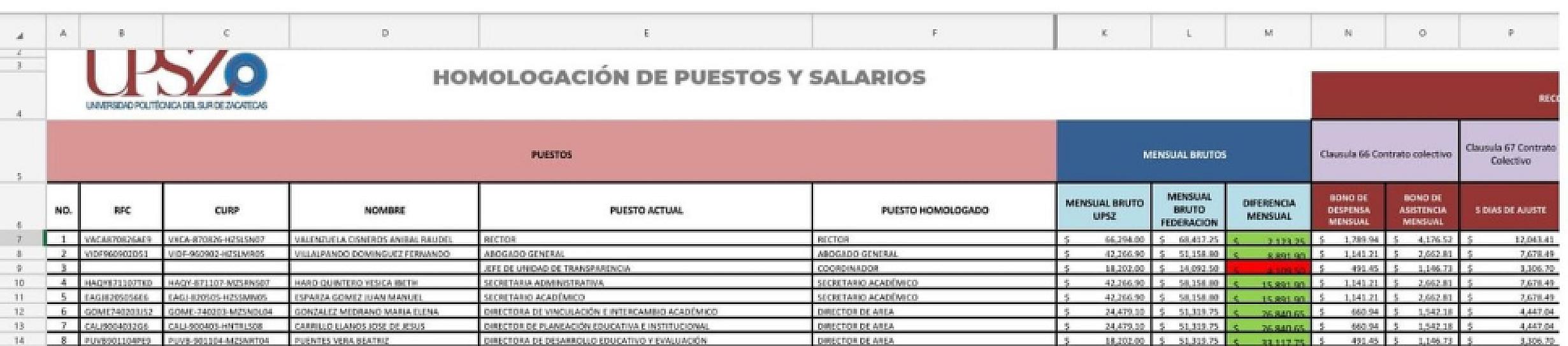 TRABADO, CONCLICTO ENTRE AUTORIDADES Y SINDICALIZADOS DE LA UPSZ 