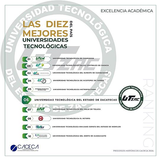 UTZAC, SEXTO LUGAR DENTRO DE LAS MEJORES UNIVERSIDADES TECNOLÓGICAS DE MÉXICO