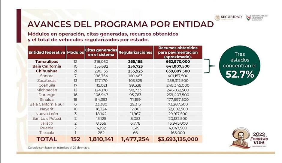 VAN 258 MDP PARA ZACATECAS POR REGULARIZAR AUTOS "CHOCOLATE" 