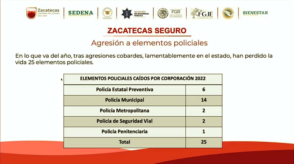VAN 25 POLICÍAS ASESINADOS: SSP