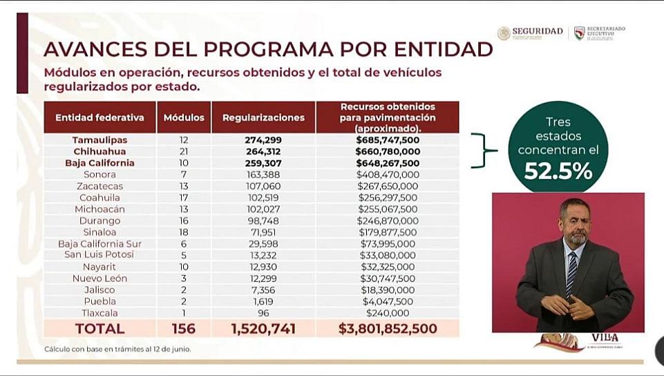 ACUMULA ZACATECAS 267 MDP POR REGULARIZACIÓN DE AUTOS CHOCOLATE