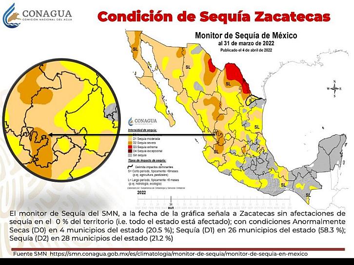 ZACATECAS, AFECTADO POR SEQUÍA