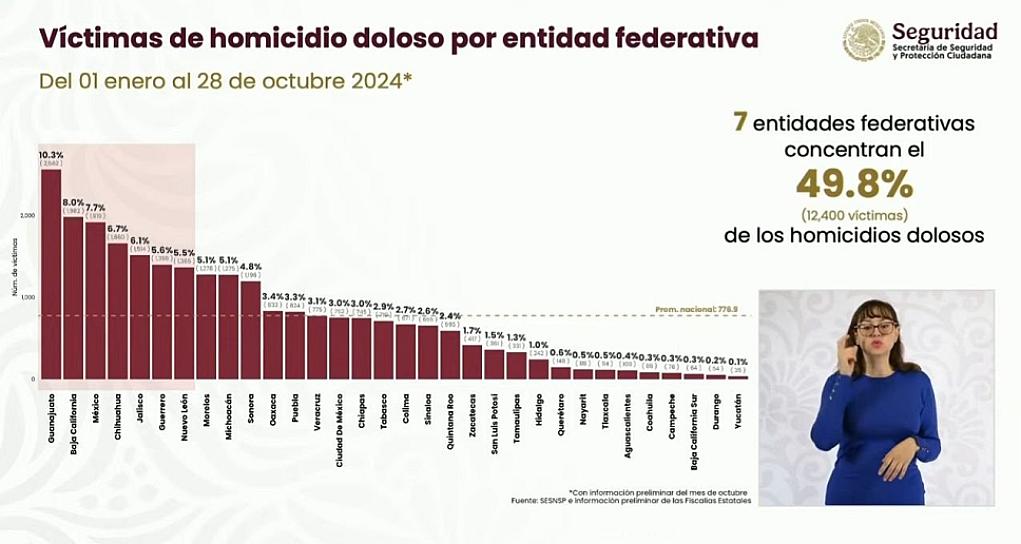 ZACATECAS ENTRE LOS ESTADOS DEL PAÍS MÁS SEGUROS DEL PAÍS: SNSP