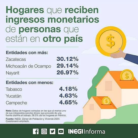 ZACATECAS, ENTRE LOS ESTADOS QUE MÁS REMESAS RECIBEN