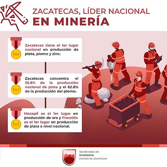 ZACATECAS, LÍDER NACIONAL EN MINERÍA