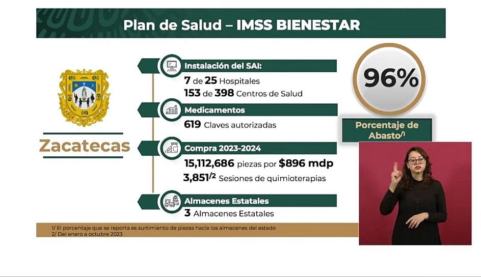 AL 96% INSTALACIÓN DEL SAI EN ZACATECAS: IMSS 