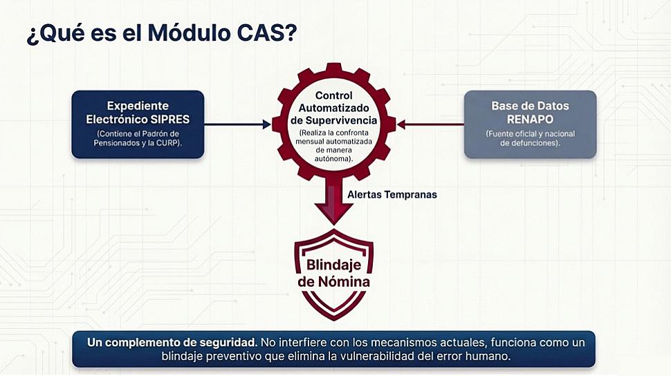 IMPLEMENTA ISSSTEZAC SISTEMA AUTOMATIZADO PARA PENSIONADOS