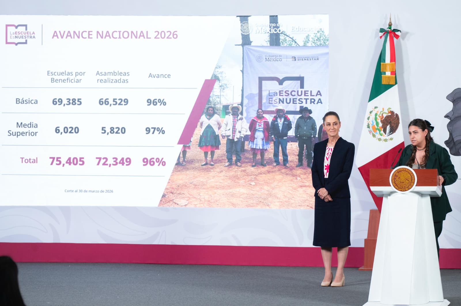 INVERTIRÁ GOBIERNO FEDERAL 350 MIL MDP EN EDUCACIÓN