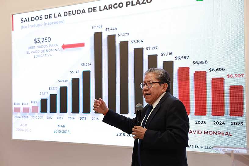 CON BASES FINANCIERAS SÓLIDAS, SE CONSOLIDA EL PROGRESO DEL ESTADO: DMA