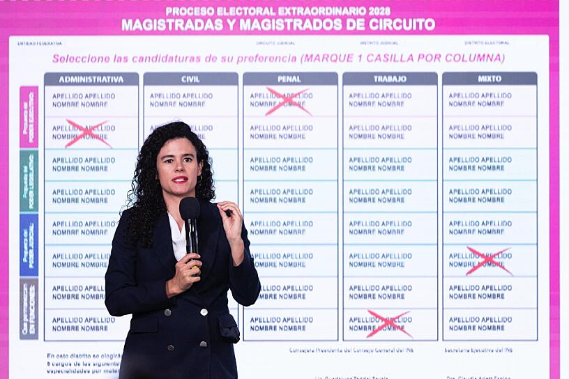 PROPONE CLAUDIA SHEINBAUM APLAZAR ELECCIÓN JUDICIAL HASTA JUNIO DE 2028