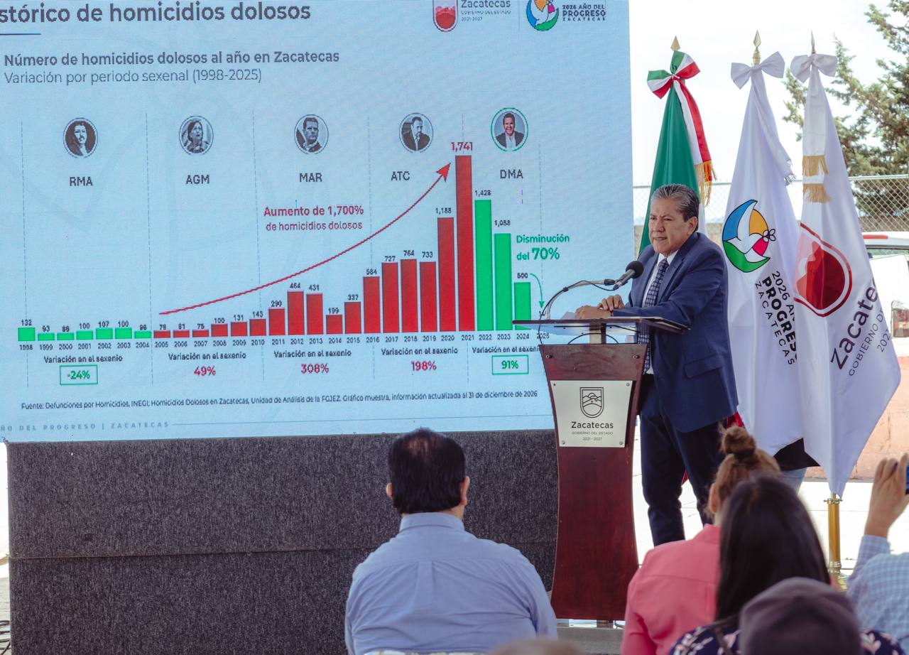 REFRENDA DAVID MONREAL ESTRATEGIA DE SEGURIDAD EN COMUNIDADES DE JEREZ