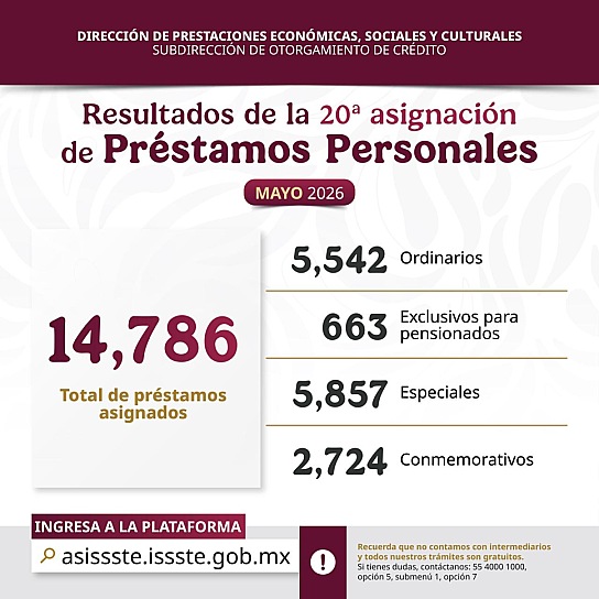 ASIGNA ISSSTE 28 MIL PRÉSTAMOS PERSONALES
