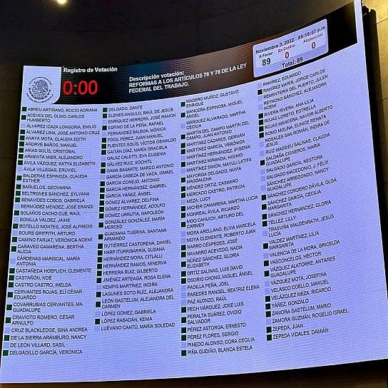 AMPLÍAN DÍAS DE VACACIONES PARA TRABAJADORES DEL PAÍS