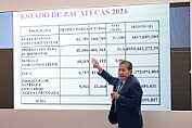 INVIERTE DMA MÁS DE 7 MIL 500 MDP PARA EL CAMPO ZACATECANO
