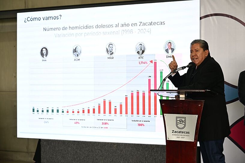 EXHORTA DAVID MONREAL A ALCALDES A PRIORIZAR LA SEGURIDAD