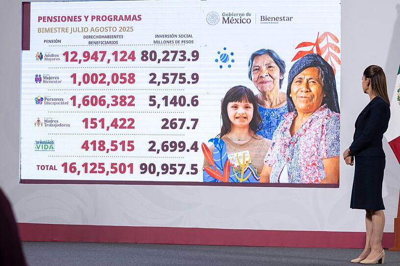 ANUNCIA SHEINBAUM QUE 82% DE FAMILIAS RECIBEN APOYOS SOCIALES