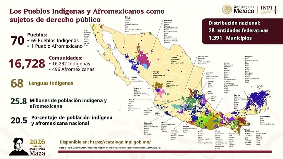 FIRMA CLAUDIA SHEINBAUM CONVOCATORIA PARA CONSULTAR LEY DE PUEBLOS INDÍGENAS