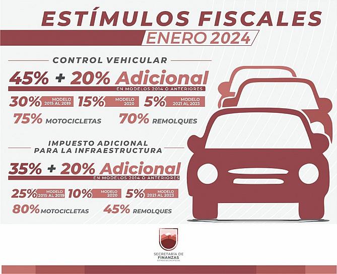 ANUNCIA GOBIERNO DE ZACATECAS ESTÍMULOS FISCALES PARA PAGO DE IMPUESTOS EN 2024