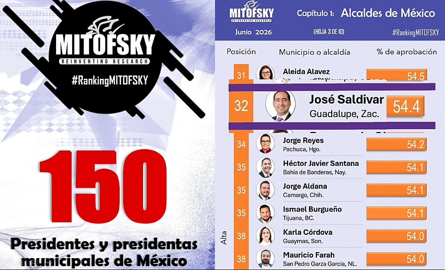 PEPE SALDÍVAR, ALCALDE MEJOR CALIFICADO: MITOFSKY
