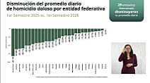 DESTACA SESNSP REDUCCIÓN DE HOMICIDIOS DOLOSOS EN ZACATECAS DURANTE 2026