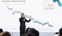 DISMINUYEN HOMICIDIOS DOLOSOS 48% EN UN AÑO Y NUEVE MESES.
