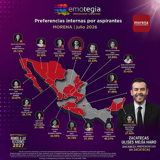 ENCABEZA ULISES MEJÍA HARO PREFERENCIAS INTERNAS DE MORENA EN ZACATECAS