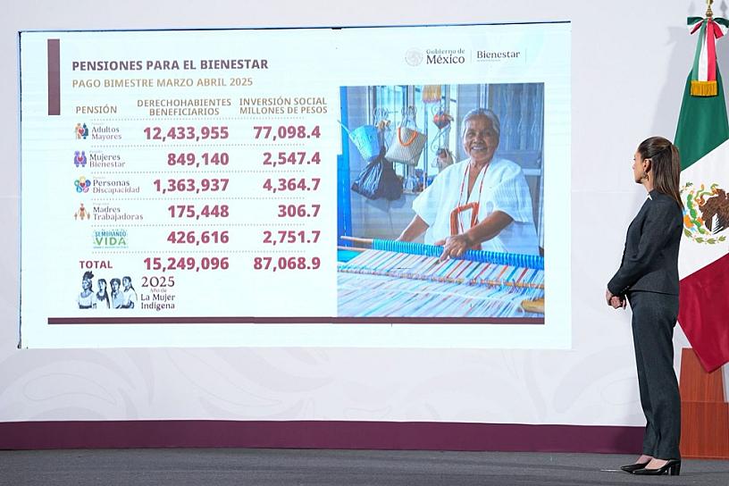 Anuncia Sheinbaum más de 22 millones de empleos afiliados al IMSS