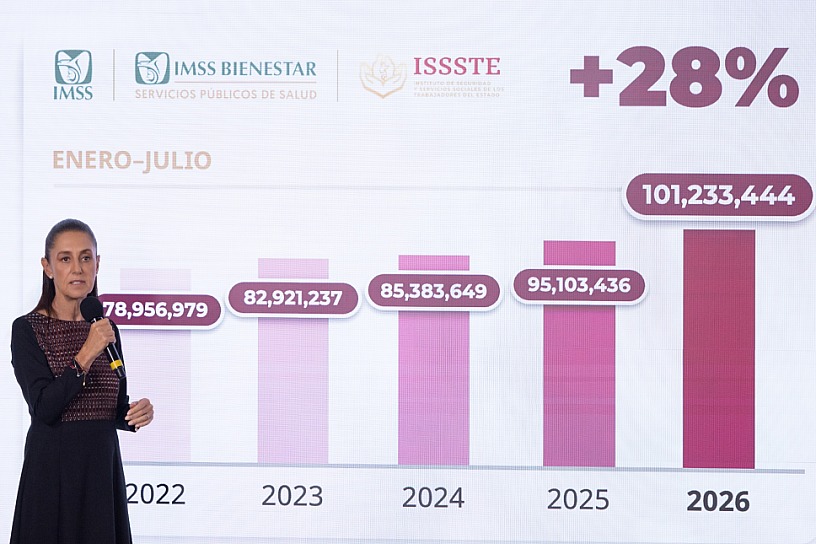 DESTACA CLAUDIA SHEINBAUM AUMENTO DE 60% EN CONSULTAS ESPECIALIZADAS