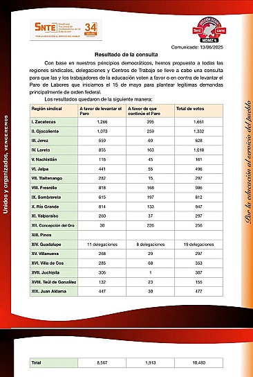 VUELVEN A CLASES ESCUELAS DE LA SECCIÓN 34 