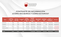 PAGA ISSSTEZAC RETROACTIVO DE PENSIONES POR 27.6 MILLONES