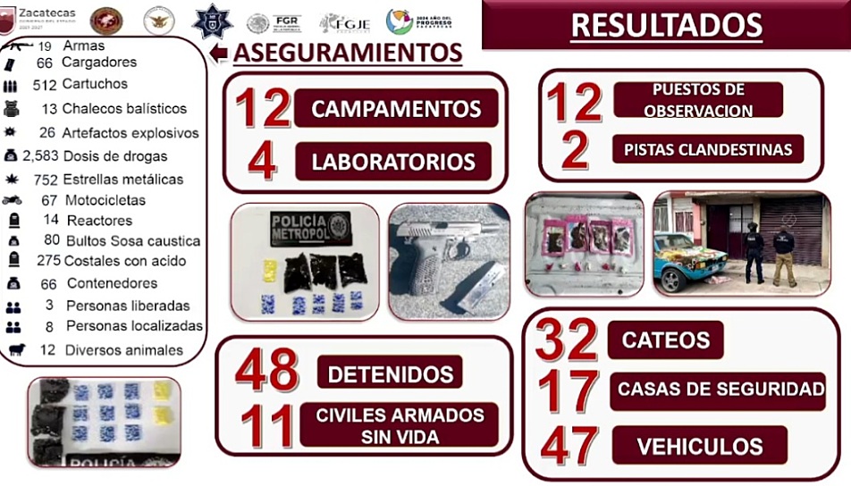 DESPLIEGA ZACATECAS 629 ELEMENTOS Y TRES HELICÓPTEROS CONTRA EL CRIMEN