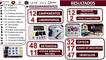 DESPLIEGA ZACATECAS 629 ELEMENTOS Y TRES HELICÓPTEROS CONTRA EL CRIMEN