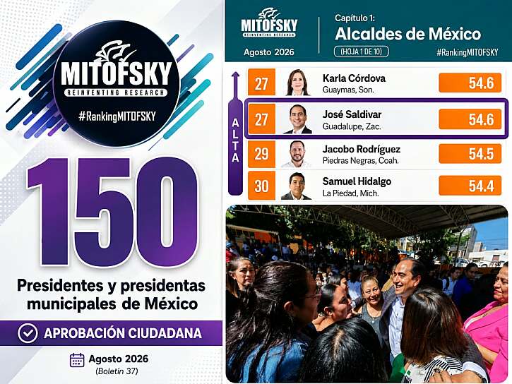 SUBE PEPE SALDÍVAR CINCO LUGARES EN RANKING NACIONAL DE ALCALDES