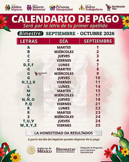 INICIA BIENESTAR PAGO BIMESTRAL DE PROGRAMAS SOCIALES EN SEPTIEMBRE