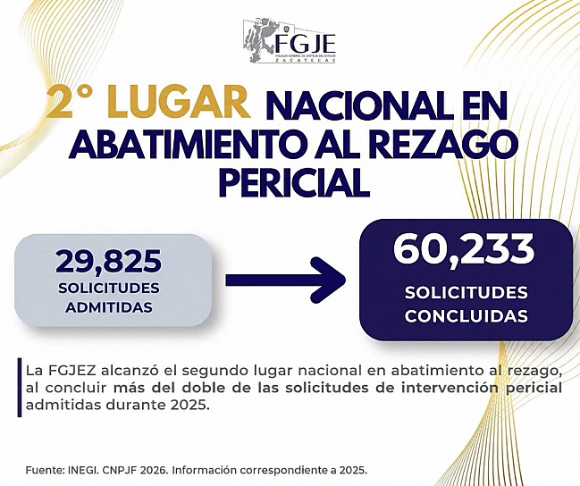 FGJEZ ALCANZA SEGUNDO LUGAR NACIONAL EN SERVICIOS PERICIALES