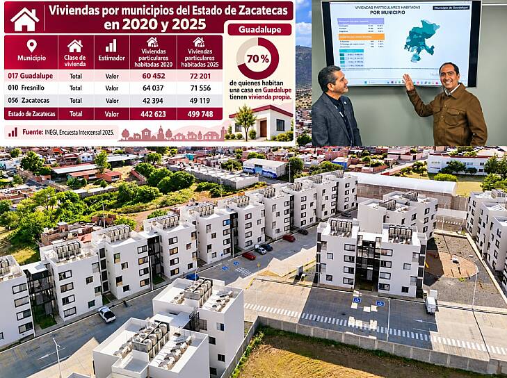 REGISTRA GUADALUPE AUMENTO DE 19.4% EN VIVIENDAS HABITADAS: INEGI
