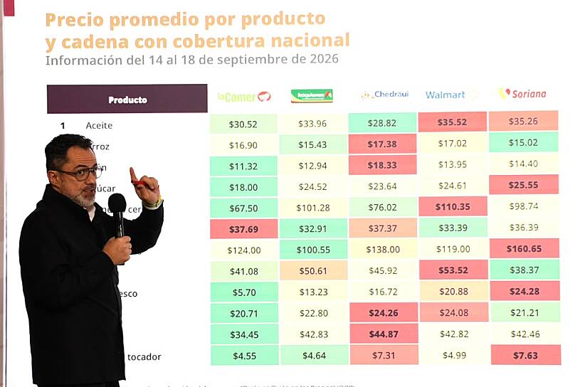 PRESENTA PROFECO MAPA DE CALOR PARA COMPARAR PRECIOS DE CANASTA PACIC