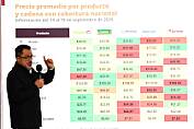 PRESENTA PROFECO MAPA DE CALOR PARA COMPARAR PRECIOS DE CANASTA PACIC