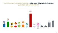 MORENA, A LA CABEZA POR LA GUBERNATURA DE ZACATECAS: LAS HERAS