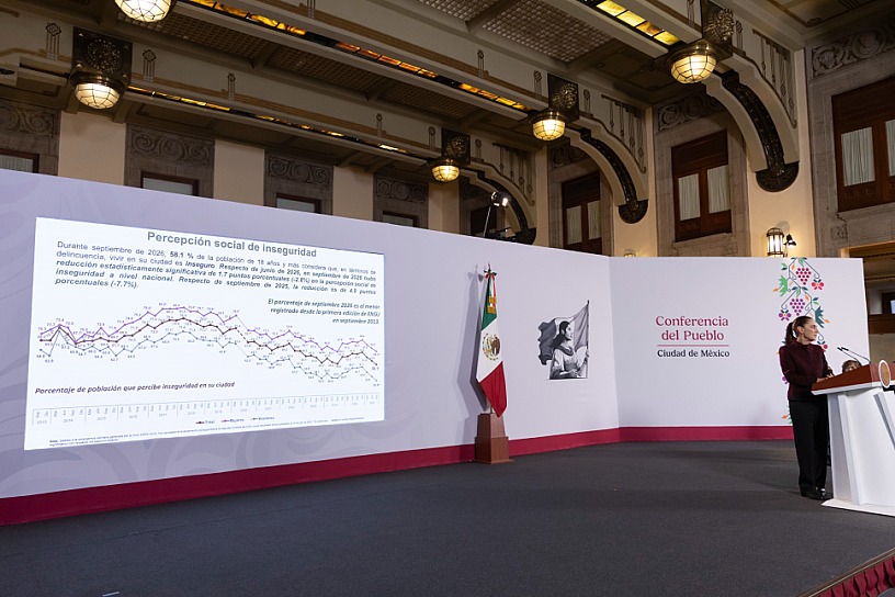 CLAUDIA SHEINBAUM REPORTA PERCEPCIÓN DE INSEGURIDAD DE 58.1%, MÍNIMA EN 13 AÑOS
